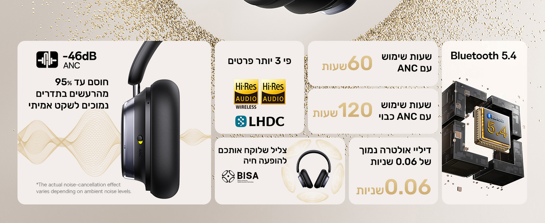 Baseus Bowie H1s Noise-Cancellation feature image