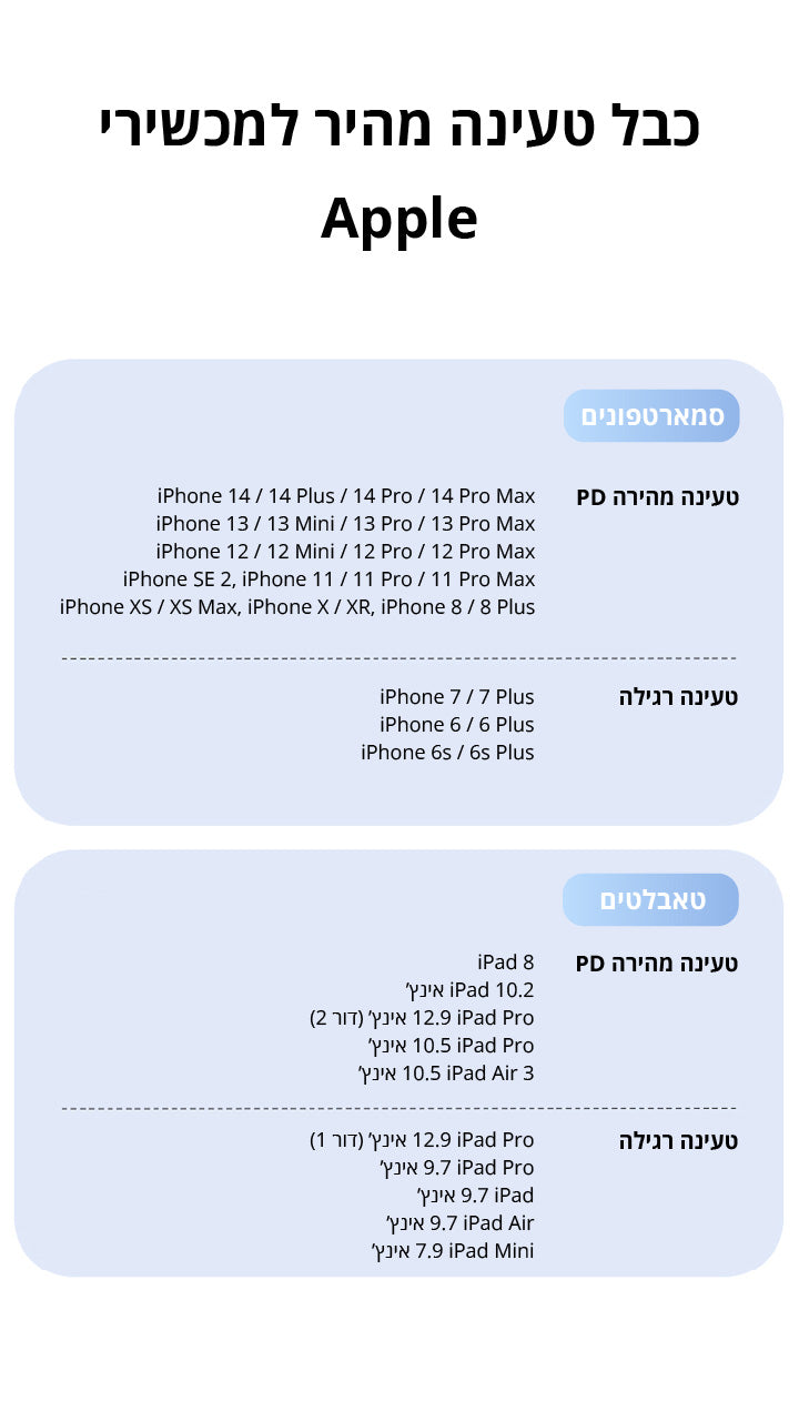 Baseus Silky Series Fast Charging Cable Type-C to iP 20W 1m feature image